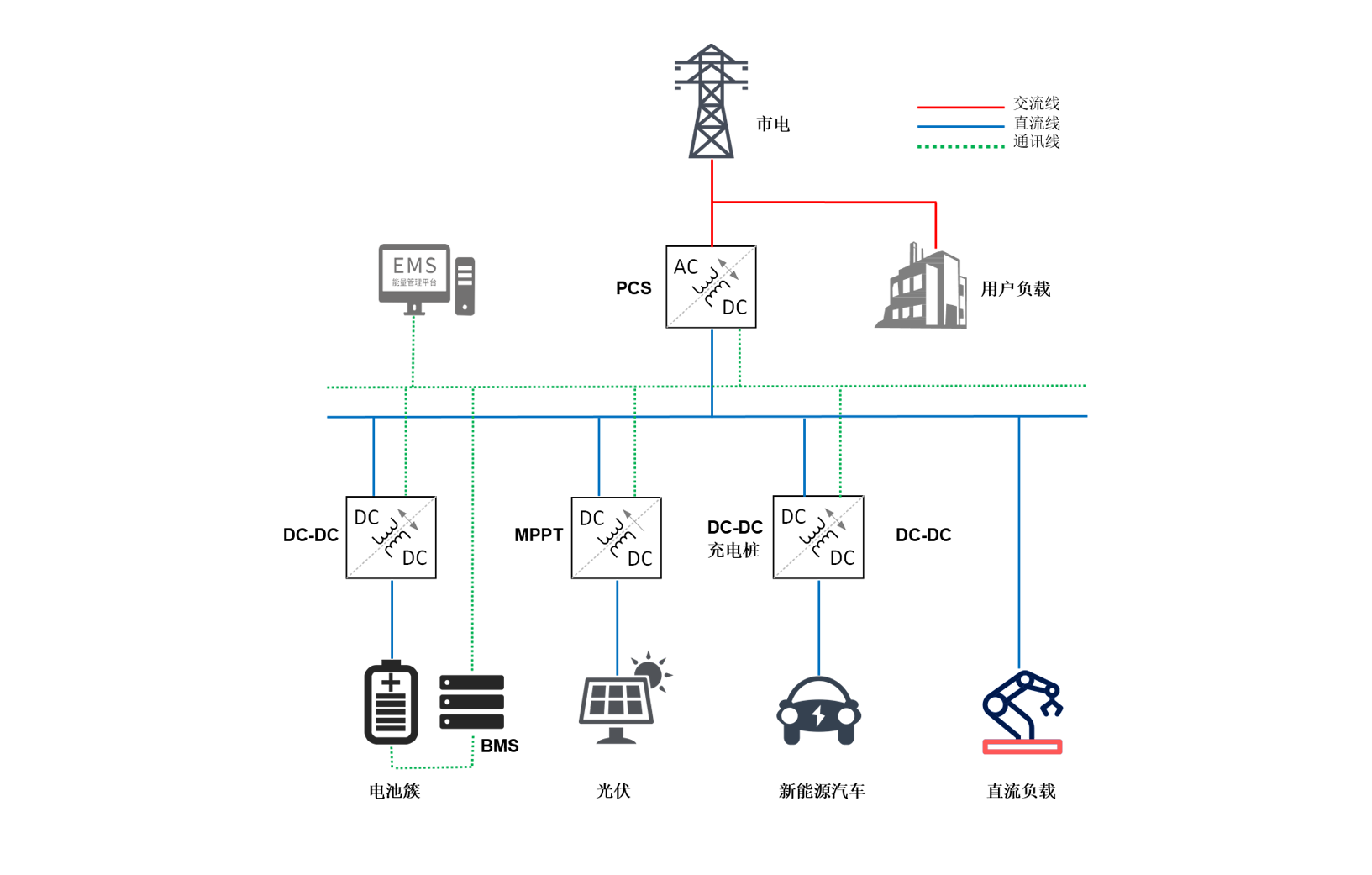 Solution Detail Diagram
