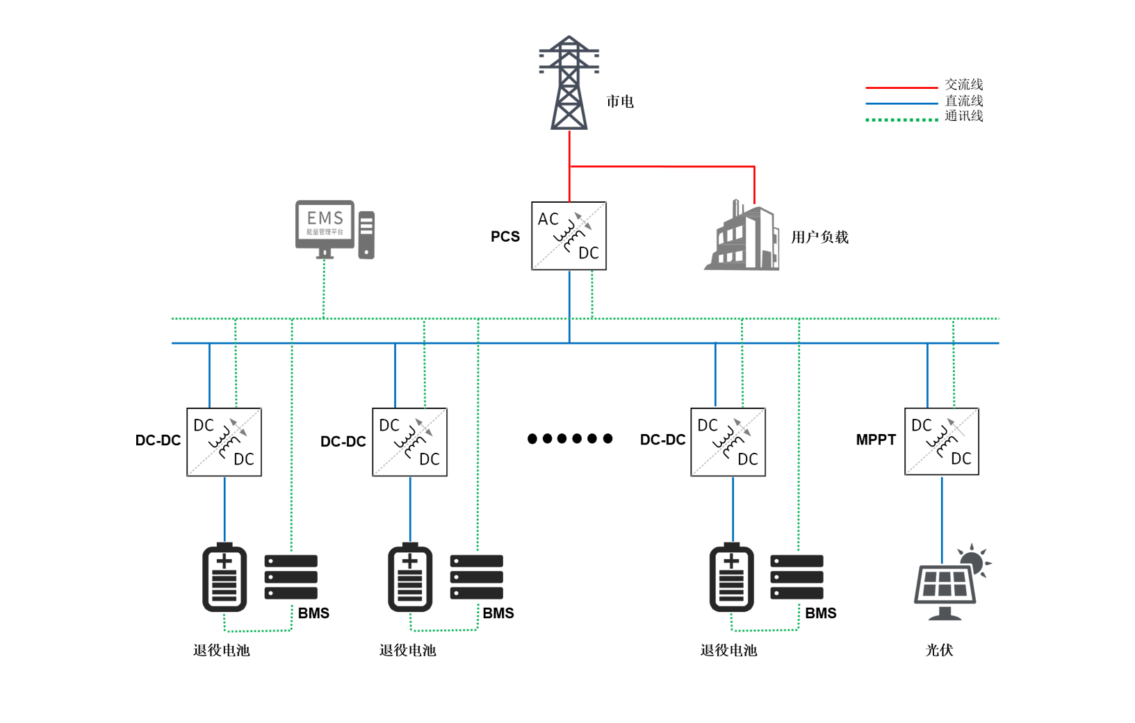 Solution Detail Diagram
