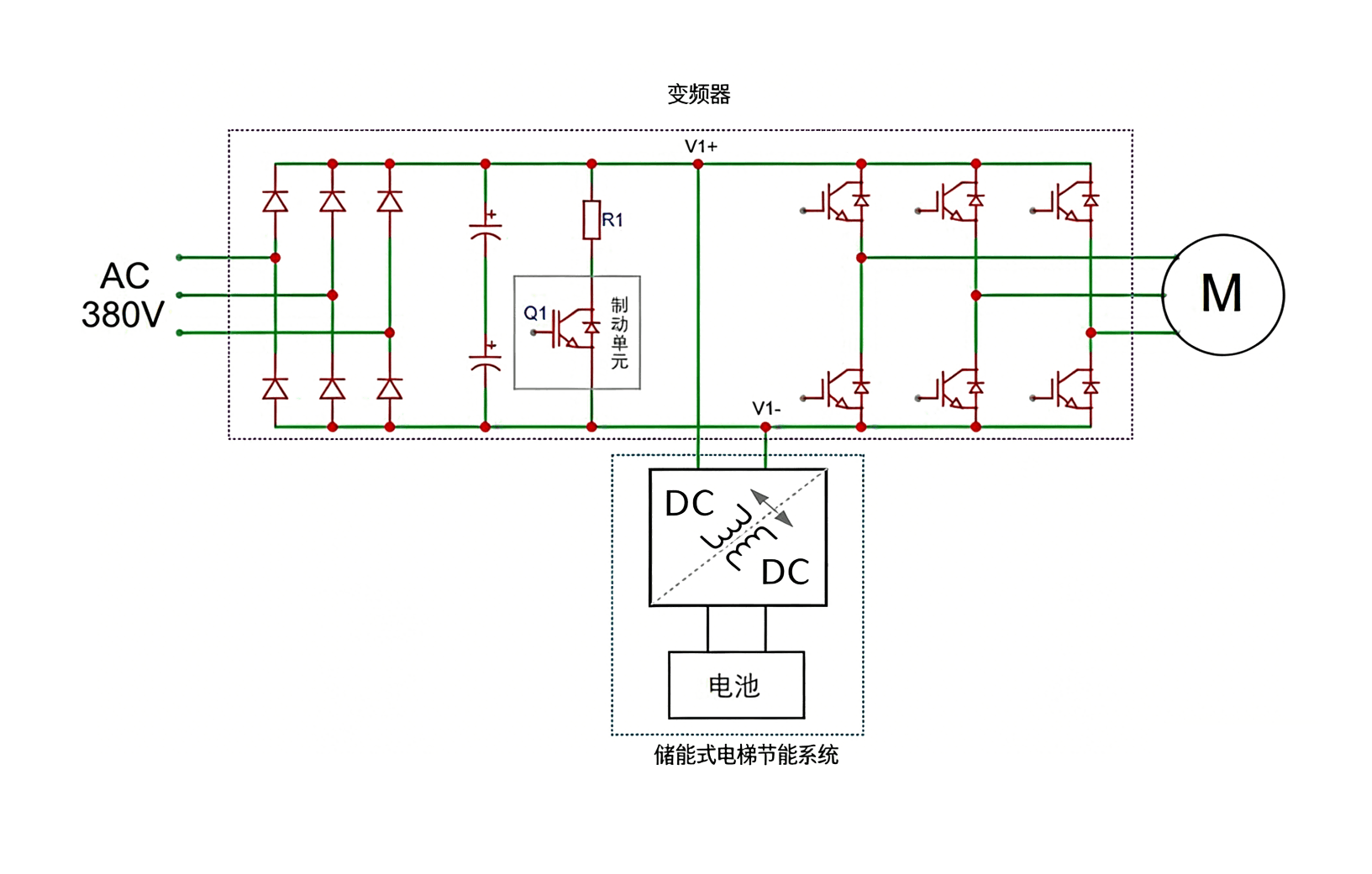 Solution Detail Diagram