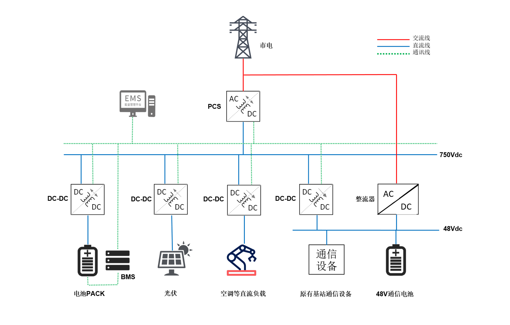 Solution Detail Diagram